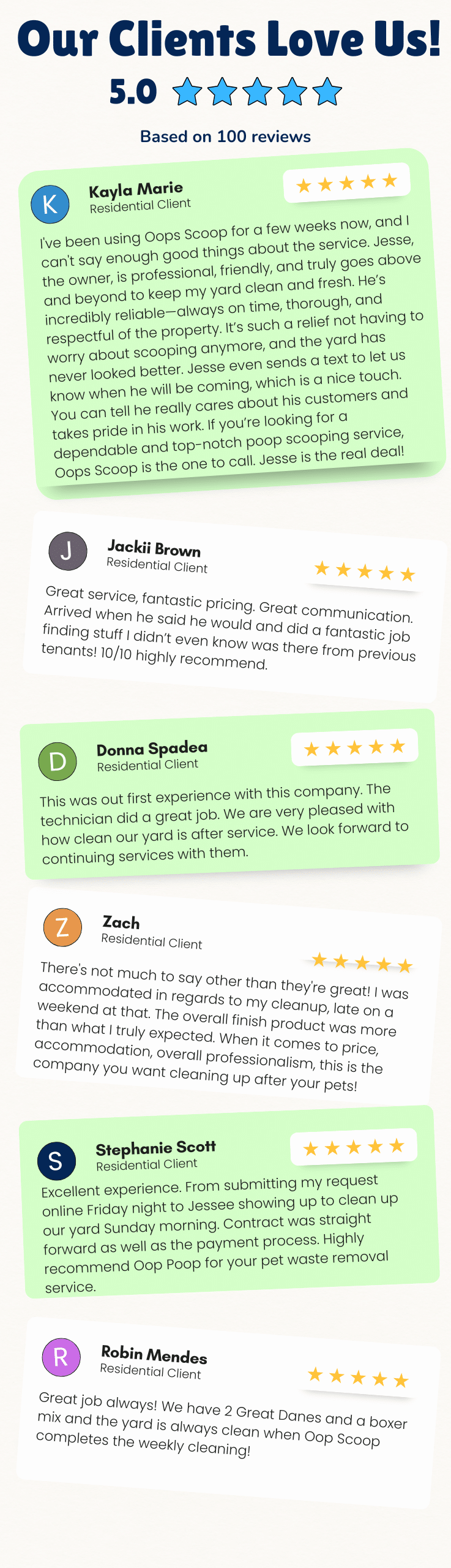 Oop Scoop customer reviews graphic showing six 5-star testimonials from happy residential clients praising reliable, professional pet waste removal service, friendly communication, great pricing, and thorough yard cleanups.